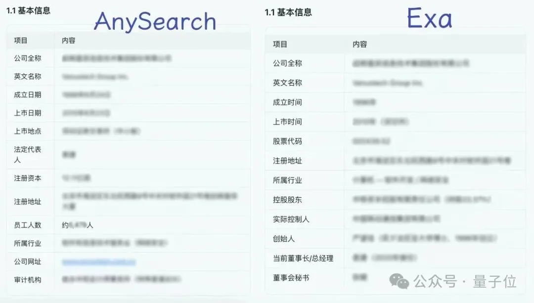 Agent专用搜索登顶Product Hunt,Token更省搜得更准
