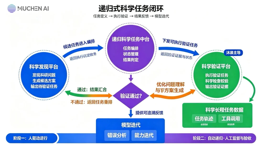 从训练数据到科研验证，沐晨科技押注AI时代的新基础设施