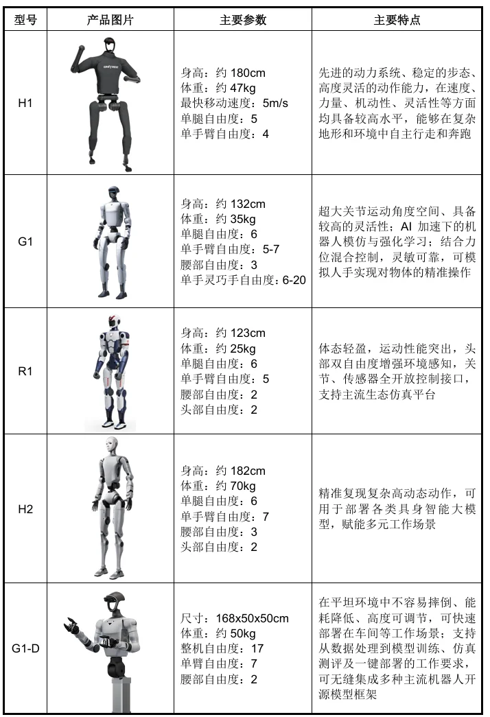 开盘暴涨629%！宇树登陆科创板，市值超4000亿