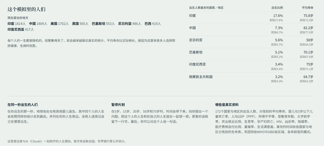 花4小时做出的爆款人生模拟器,172个国家随机投胎