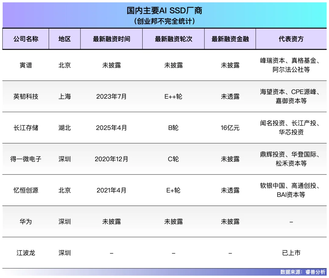 AI不缺算力，缺的是一块“懂模型”的硬盘