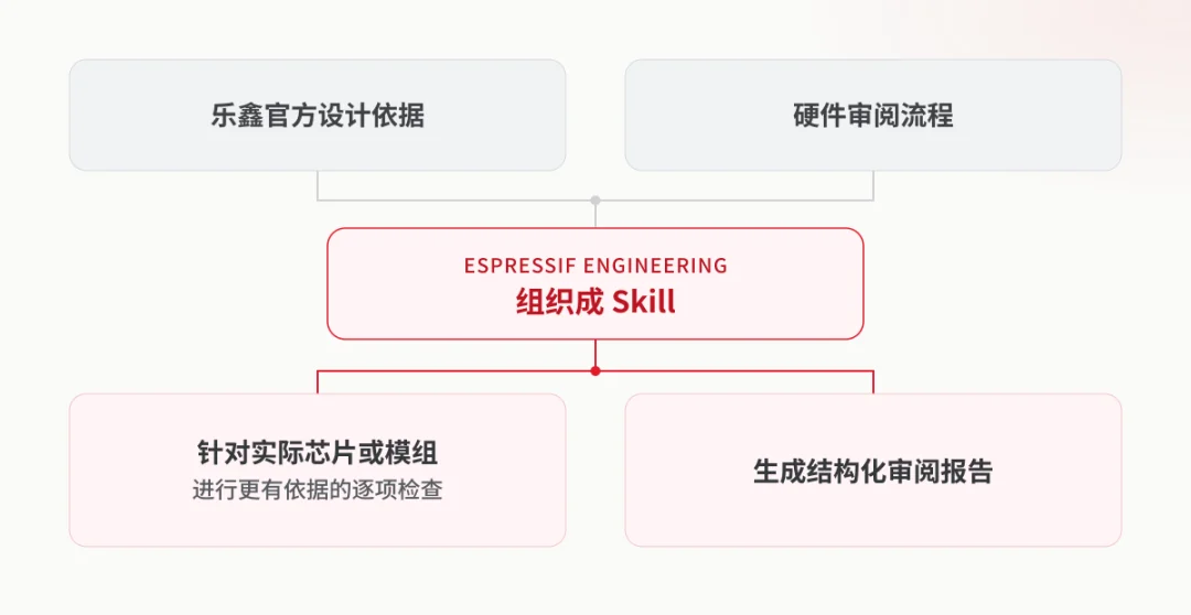 开源快讯 | Espressif Engineering 正式上线:把乐鑫工程师接入你的 AI Agent