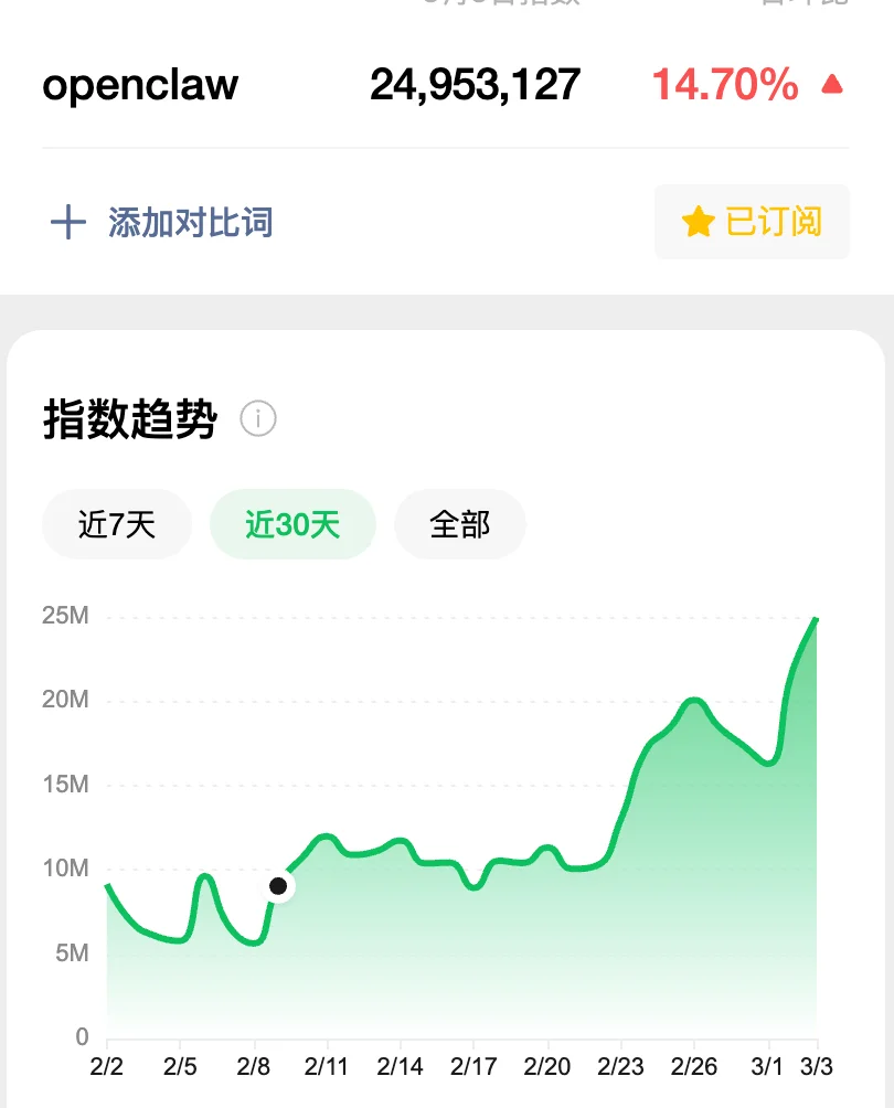 你的OpenClaw会主动干活吗?这才是龙虾的王牌场景..