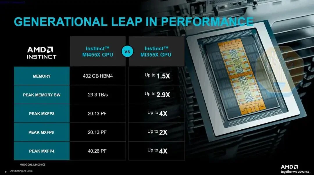 AMD终于有机会撬动CUDA了吗?