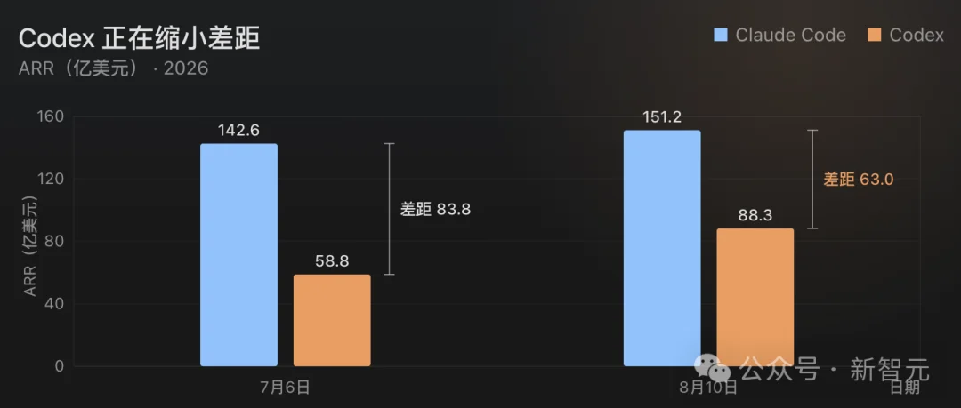 Claude Code神话破灭？大量用户正在取消订阅