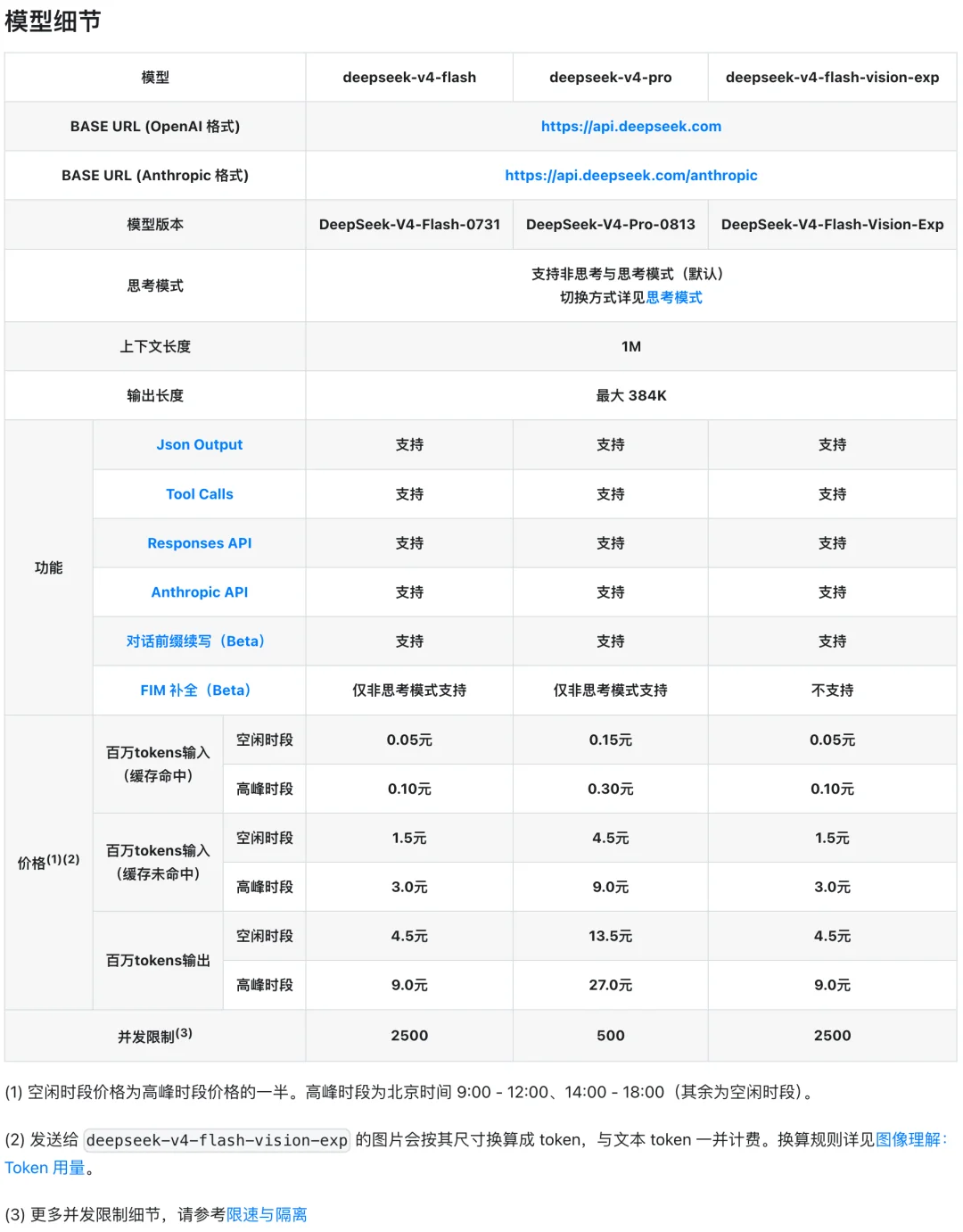 突发| DeepSeek 多模态模型发布,鲸鱼终于开「天眼」了