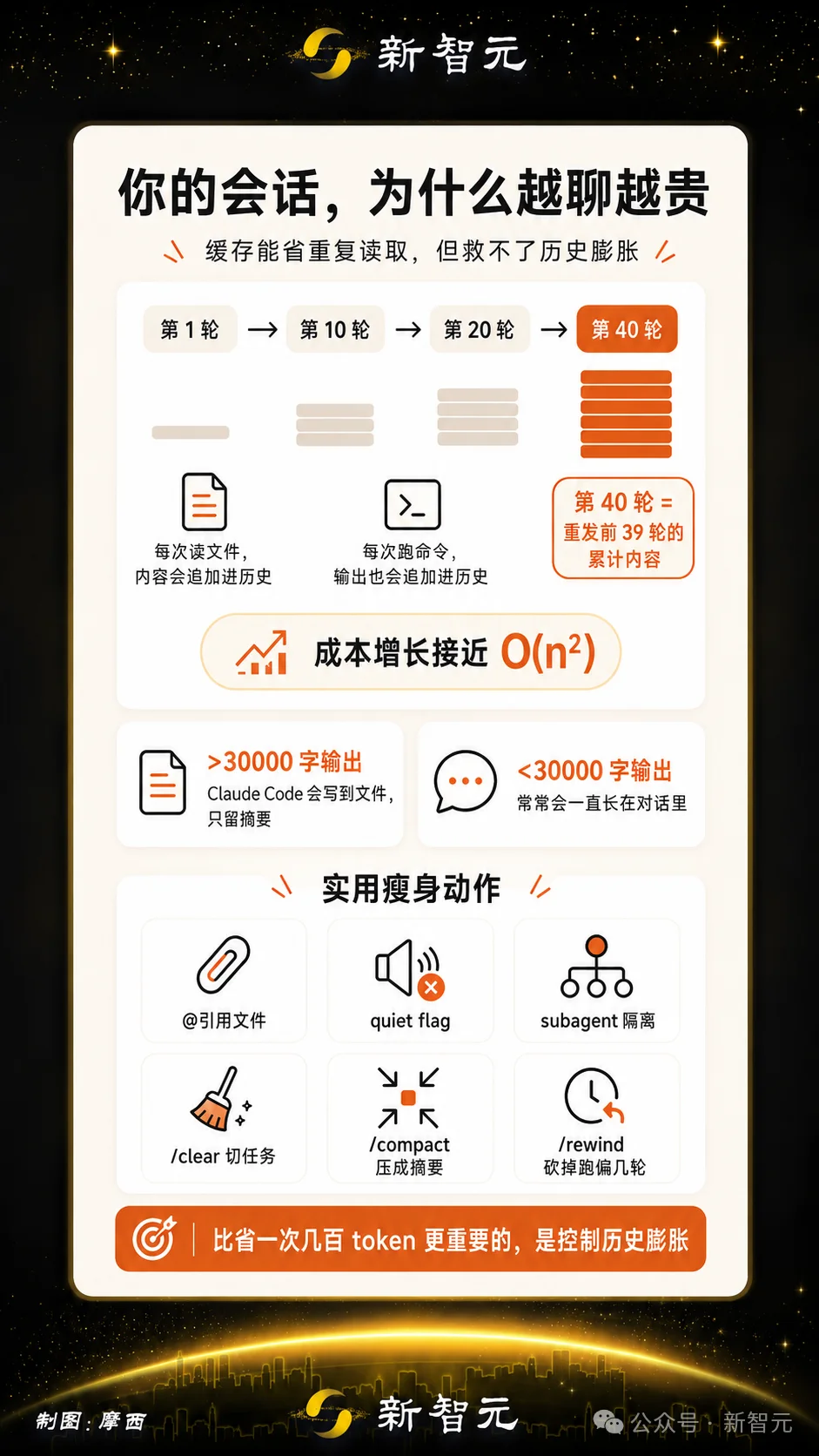 全球程序员都在给Anthropic白送钱!官方终于看不下去了