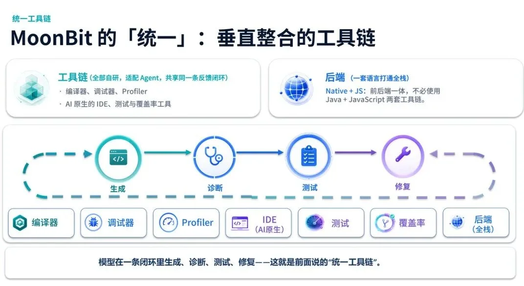 AI 时代的编程语言,这次是来自中国的底层创新