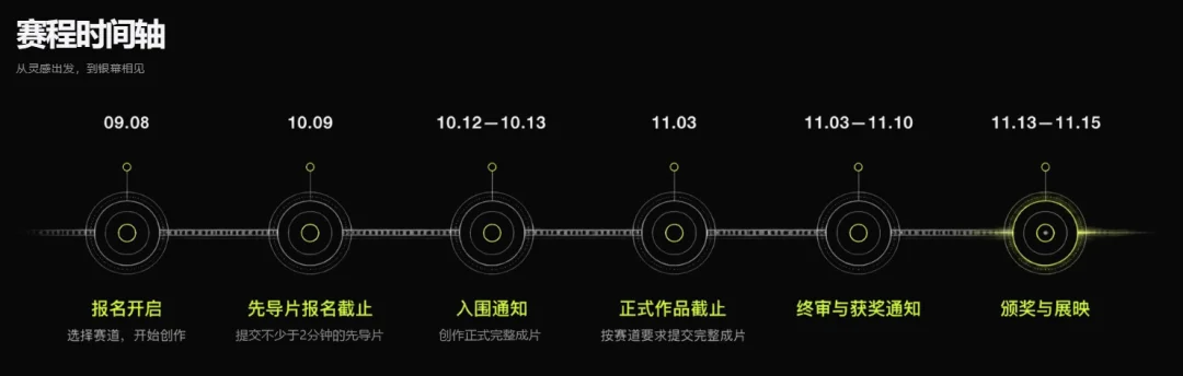 1500部作品报名、8成瞄准长片,RunningHub带AI杀入长片时代|深度观察