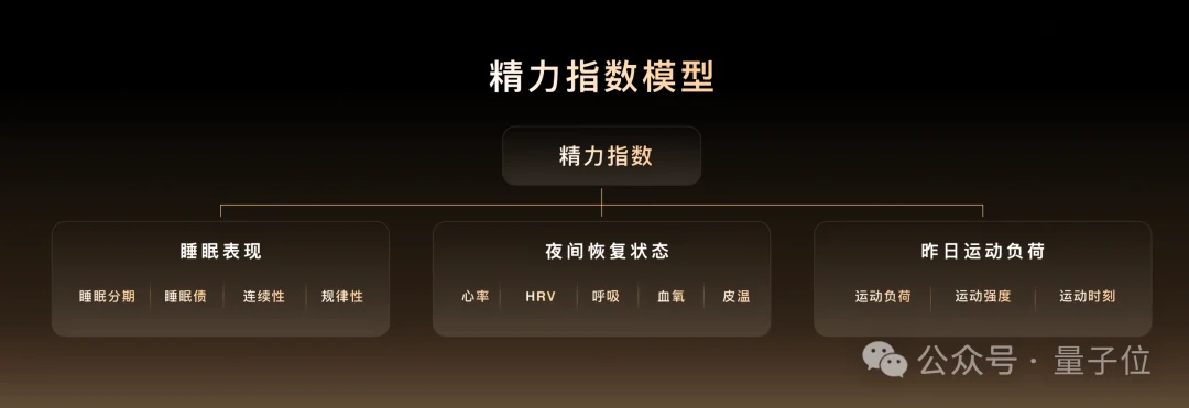 王腾离职小米后，最新交卷「AI睡眠」