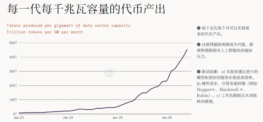解读 | 2026全球AI经济全景:千亿营收、万亿开支,繁荣背后的三重核心矛盾