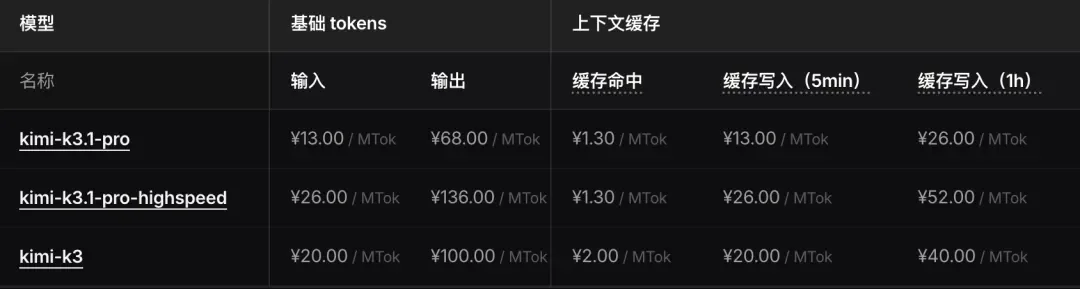 Kimi K3.1 Pro来了，国产模型审美的新巅峰。