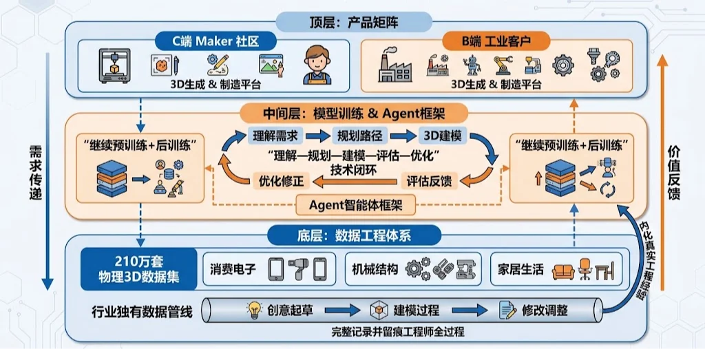 正面Pk美国普罗米修斯!比特无限击败全球团队拿下ECCV 2026 CAD Challenge
