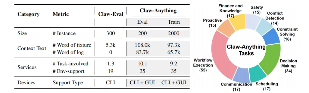 AI接管数字世界!华为Claw-Anything:面向跨设备、跨时间、跨服务的Claw评测与数据引擎