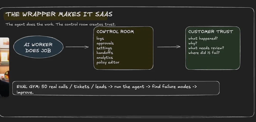 Agent 就是新一代 SaaS,这个判断可能会颠覆你对创业的认知