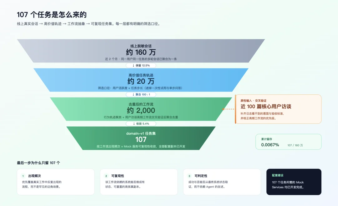 拒绝「差不多」,电商模型测评迎来「最严厉的父亲」