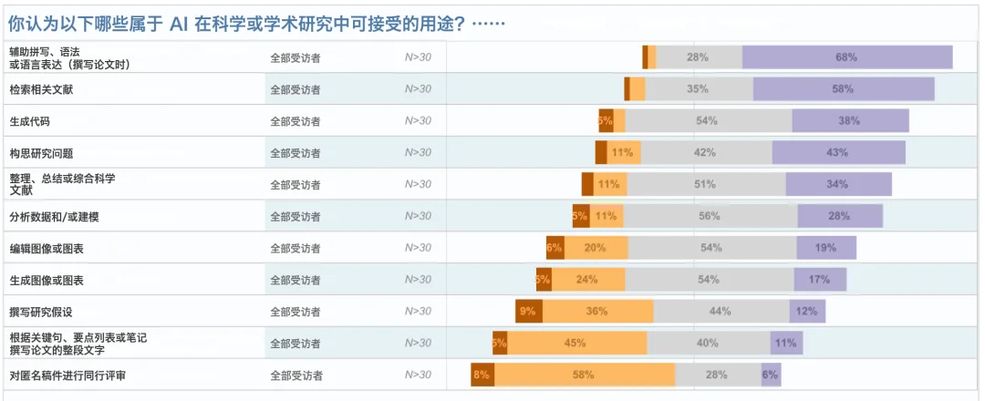 MIT 最新报告丨AI 时代,大学还值得上吗?