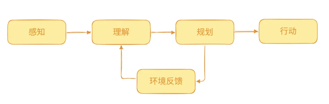 Agent终于长出了身体:Jiuwen Symbiosis背后的思考与实践