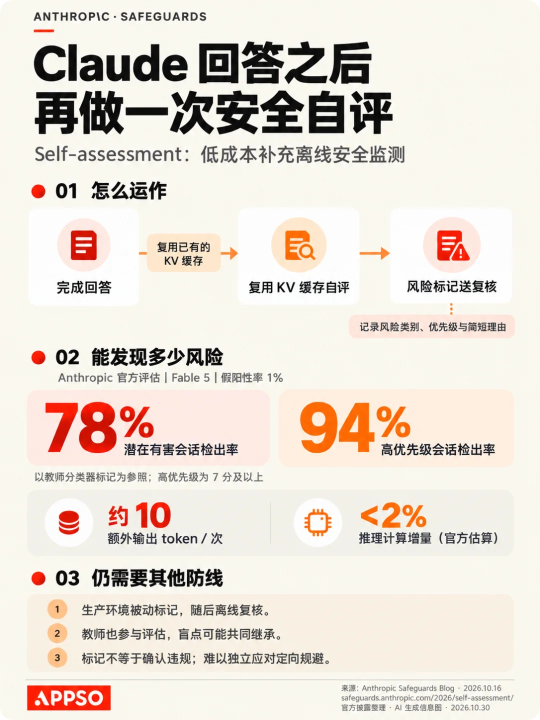 Fable 5.5测试曝光,Claude每次回答后,还会执行一条你看不到的指令