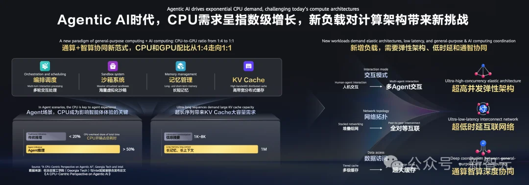 CPU重回C位!鲲鹏给Agent造了一台「超级计算机」,冲到4096节点