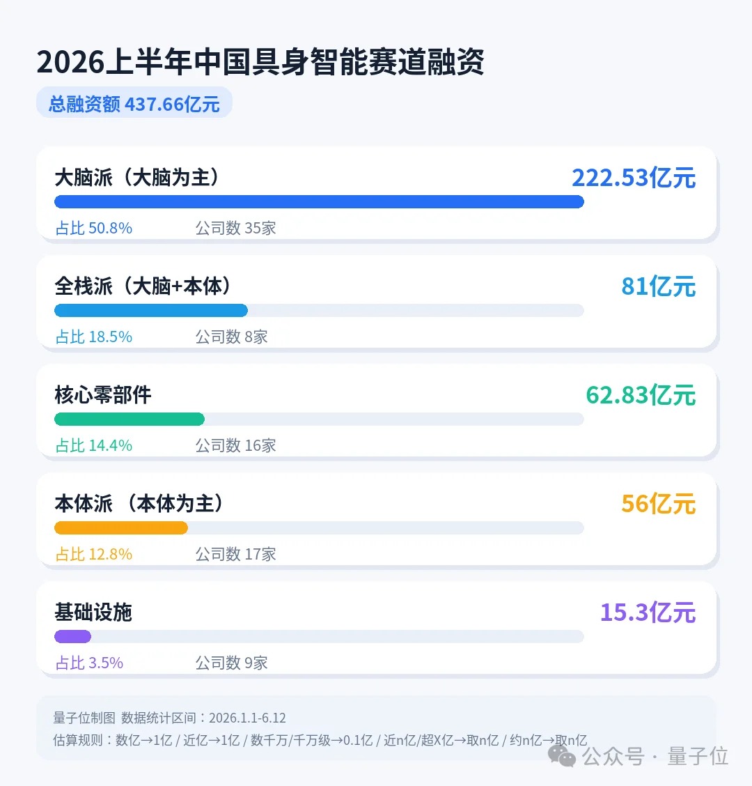 手握英伟达宁德时代相同剧本,具身智能的第一个「基建商」出现了