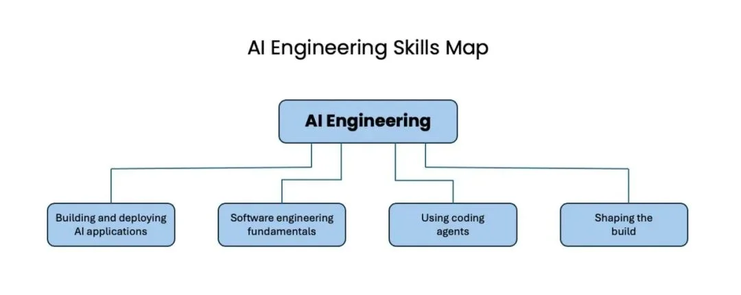 硅谷最火的新岗位，划出了 AI 时代职场的斩杀线