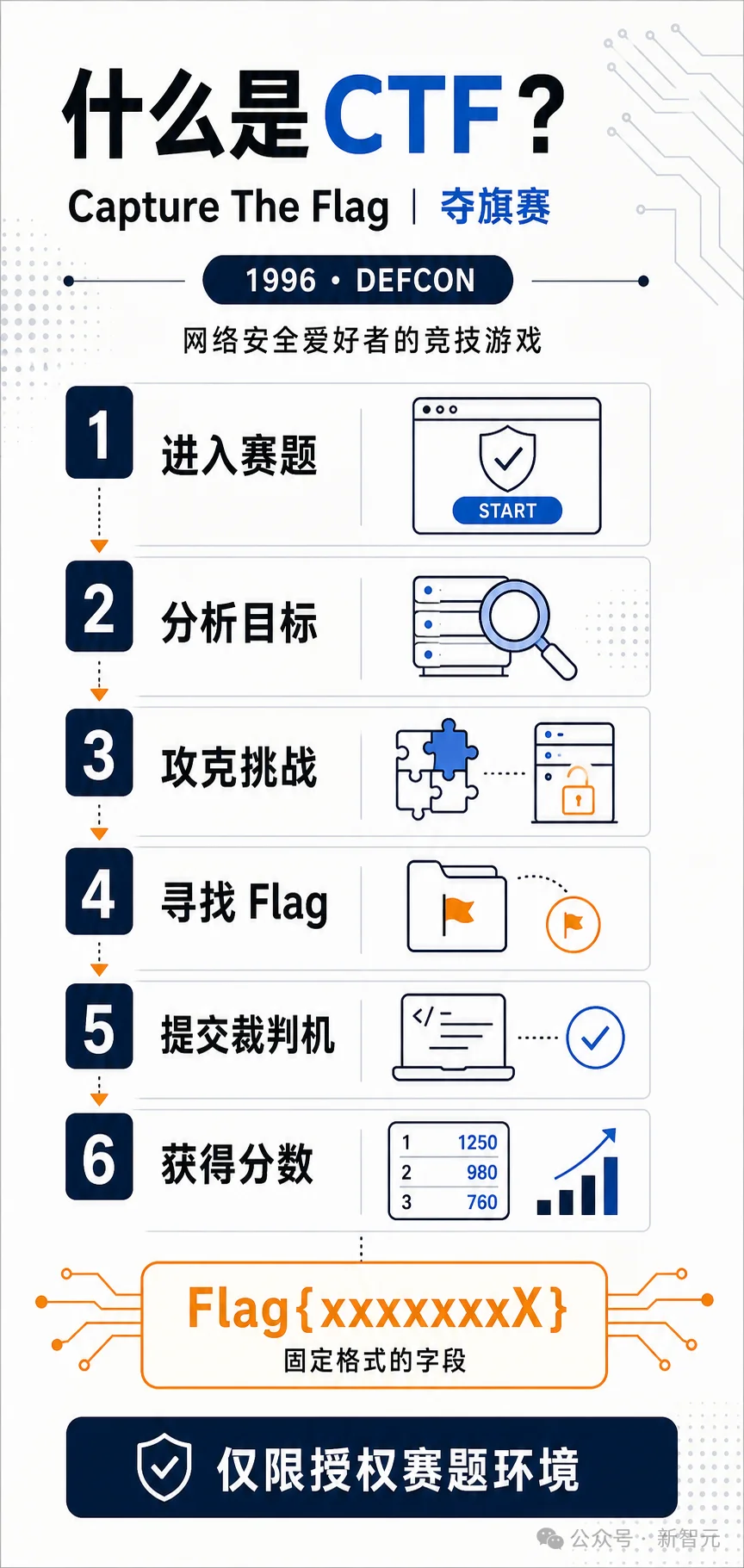 刚刚,Anthropic最新Fable泄露了!