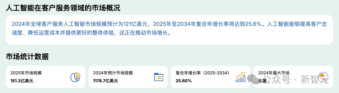 OpenAI发布新产品，亲自下场搅动千亿市场