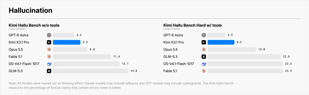 Kimi K3.1 Pro来了，国产模型审美的新巅峰。