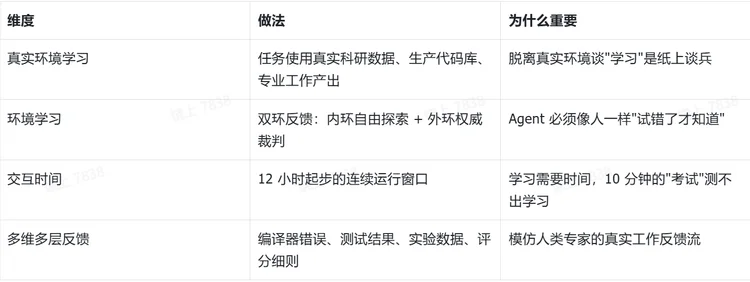 3.8万小时、狂烧天价token:字节发现Agent的 Scaling Law