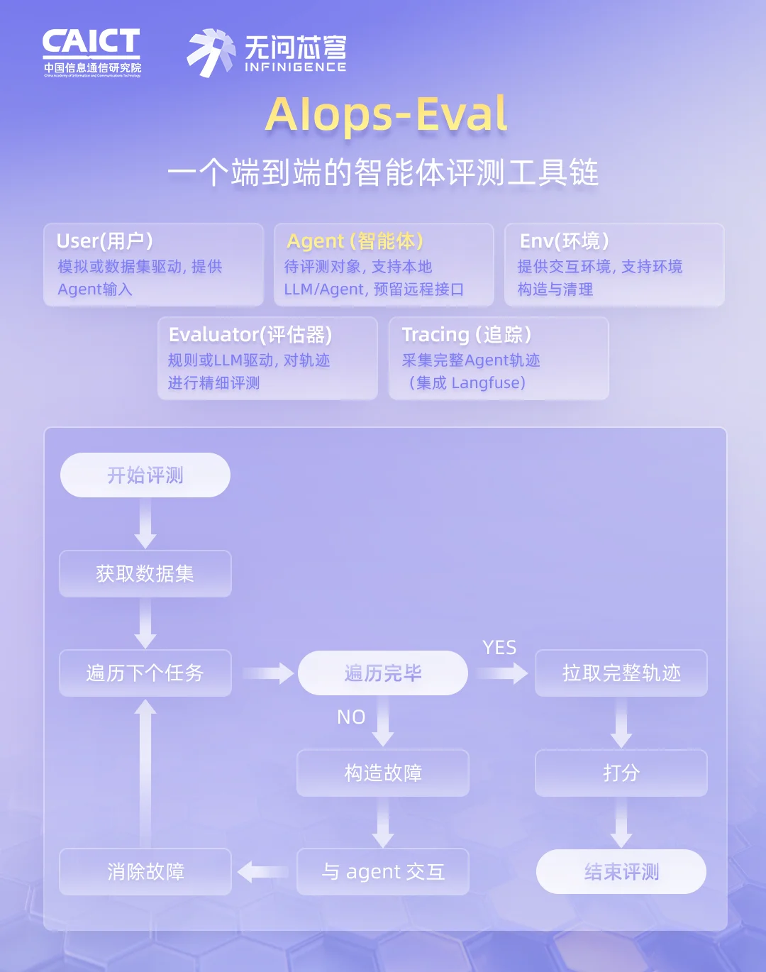 百亿真实数据,首个面向AI Infra的运维智能体评测基准正式开源