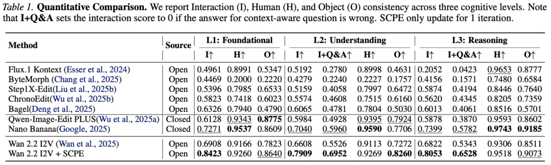 ICML 2026 | 图像编辑进入「交互理解」时代,北大提出HOI-Edit基准与SCPE自纠错框架