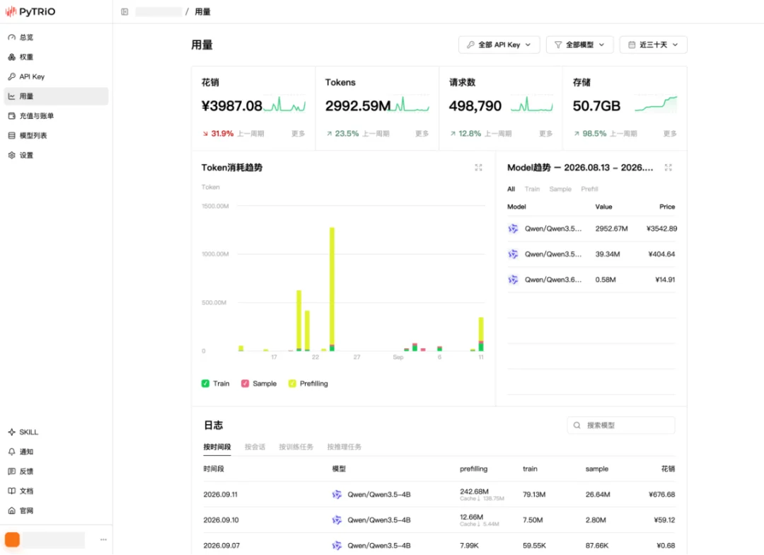 让企业拥有自己的模型!PyTRIO定义TaaS新范式:大模型训练进入API时代
