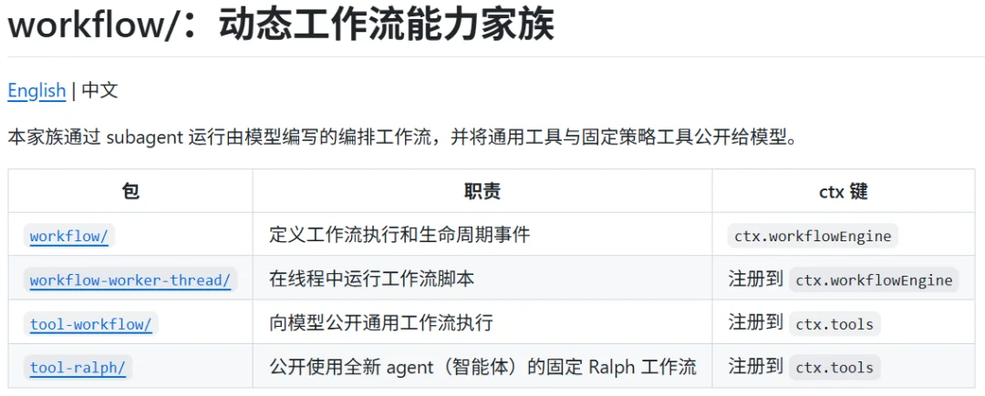 刚刚,DeepSeek Harness震撼开源:一切皆插件