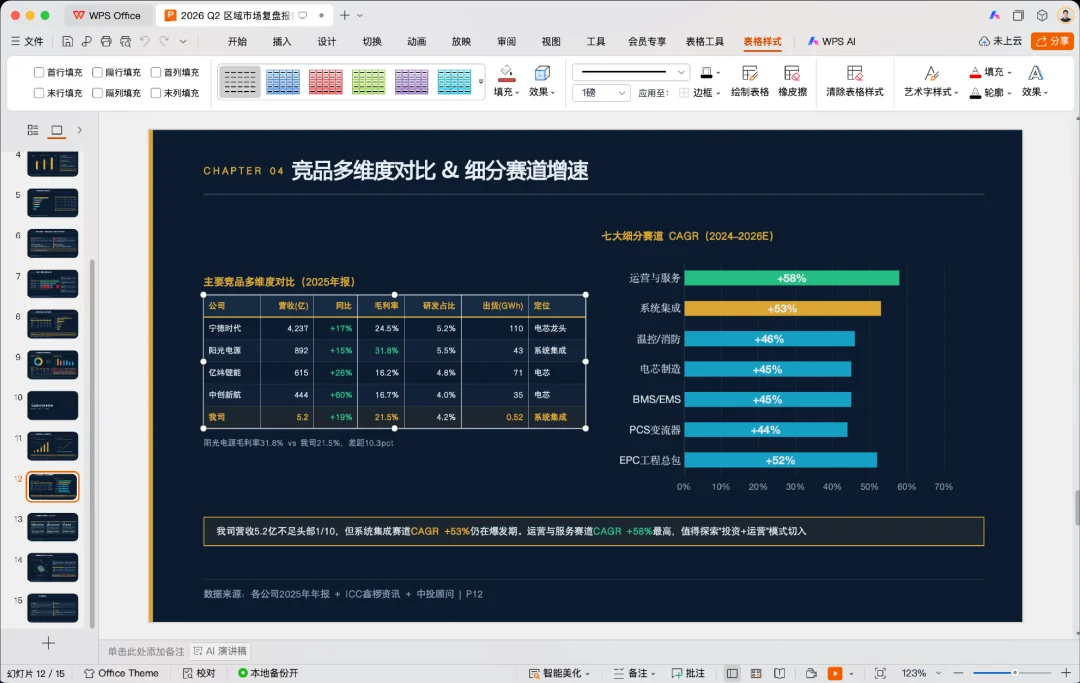 WPS 新出的 Agent:专治 Word 填表