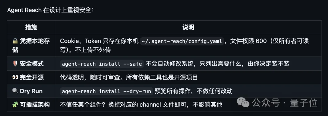 一句话自动部署全网冲浪工具,66k Star懒人救星火爆GitHub