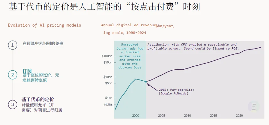 解读 | 2026全球AI经济全景:千亿营收、万亿开支,繁荣背后的三重核心矛盾