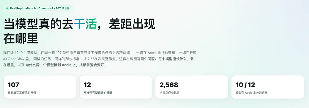 拒绝「差不多」,电商模型测评迎来「最严厉的父亲」