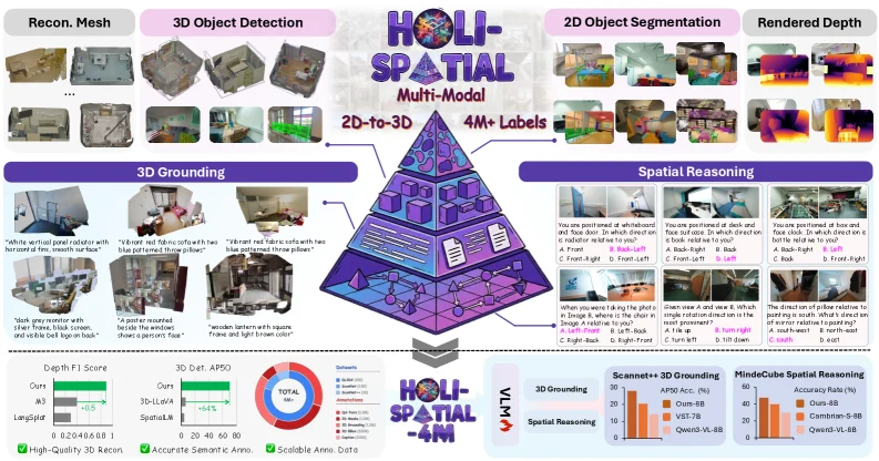 登顶 ICML Oral !专访上交大团队:这个 3D 自动标注 AI 太强了