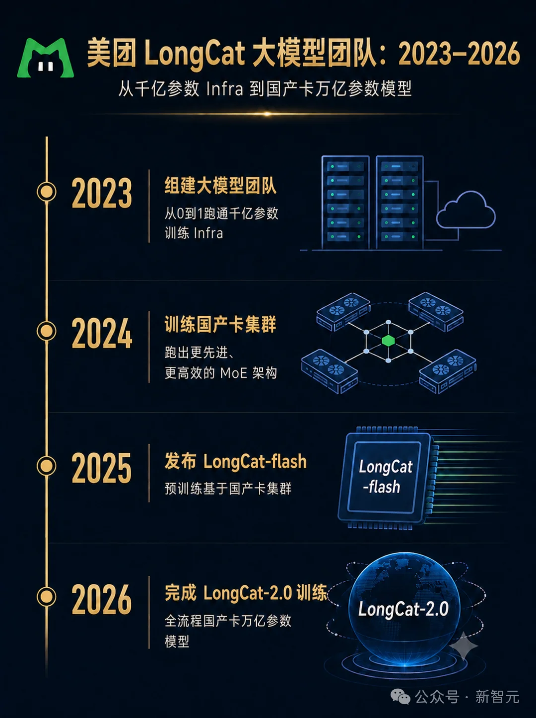 业界首个!5万国产卡跑出万亿模型,这家大厂抢人决心藏不住了