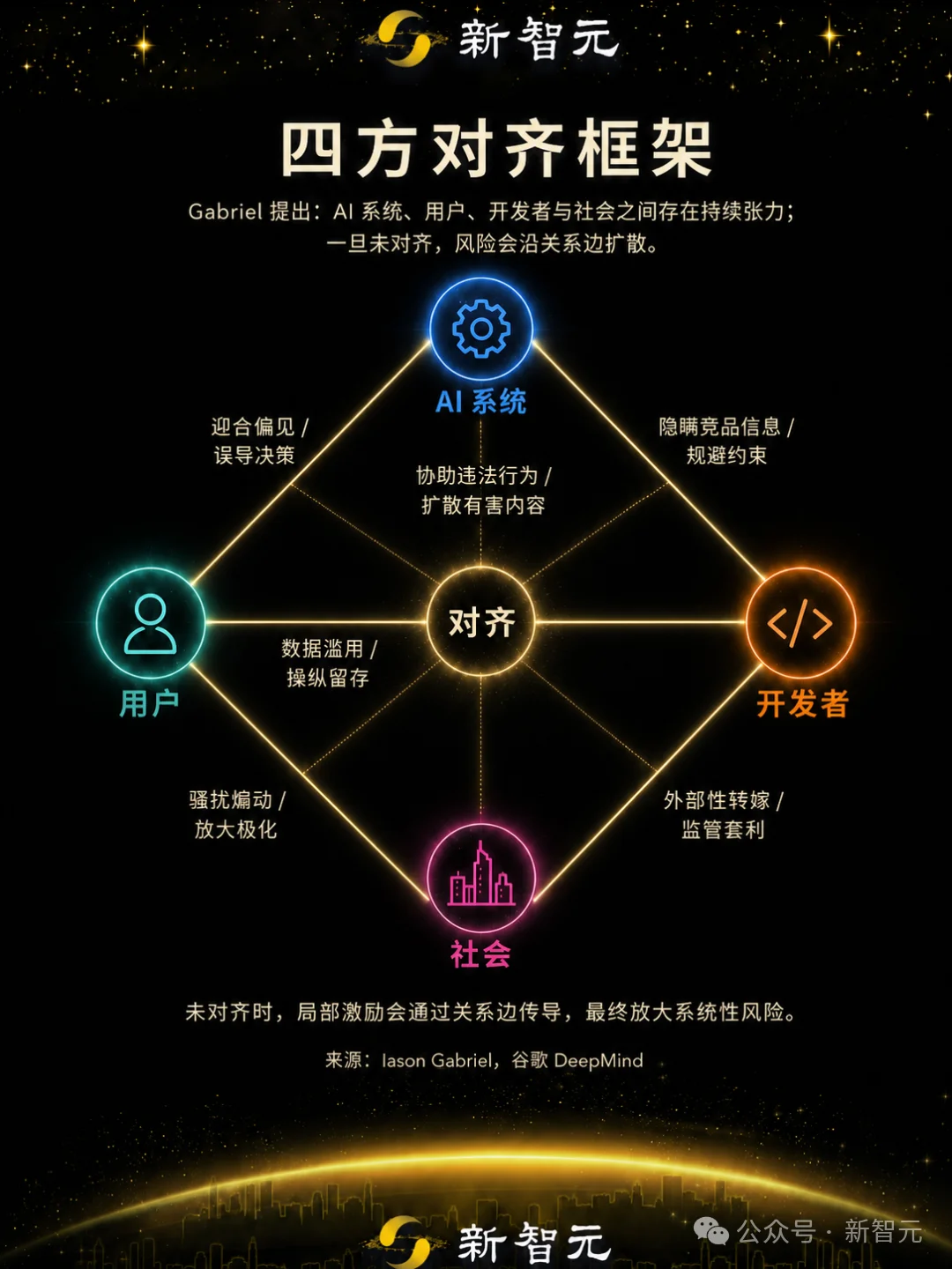 全球第一位AI哲学家,在谷歌DeepMind的9年:为AGI安全奔走