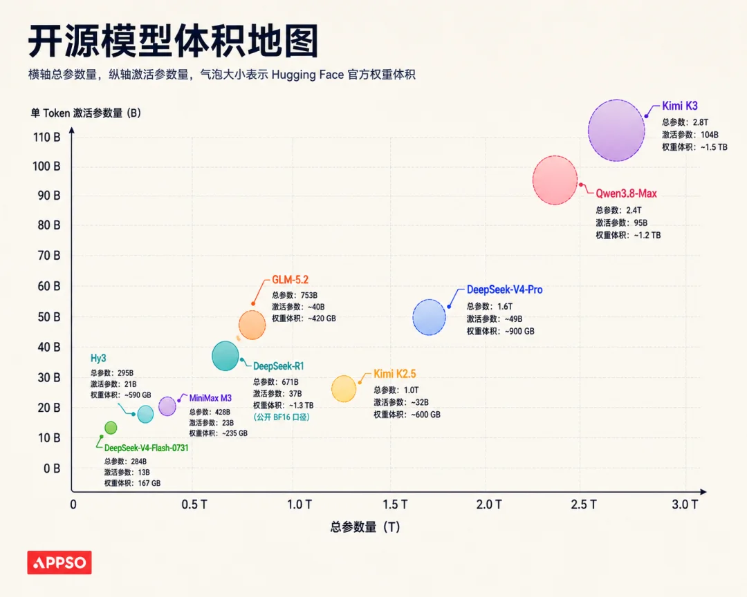 8GB 内存也能跑 Kimi K3?2026 本地部署大模型配置全指南
