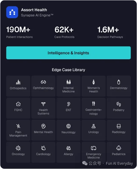 看完 CB Insights 选出的 100 家 AI 公司,我发现今年大家都在抢这三块生意