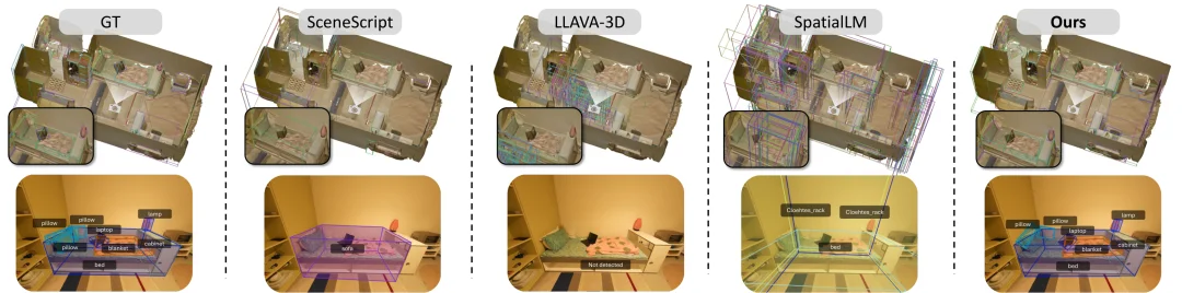 ICML 2026 Oral | 为3D空间智能数据构建全自动数据飞轮,Holi-Spatial打造400万级空间多模态数据集
