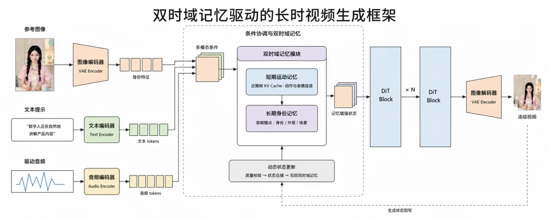 讯飞首发实时生成技术!像真人主播一样临场应变,表情动作实时刷新