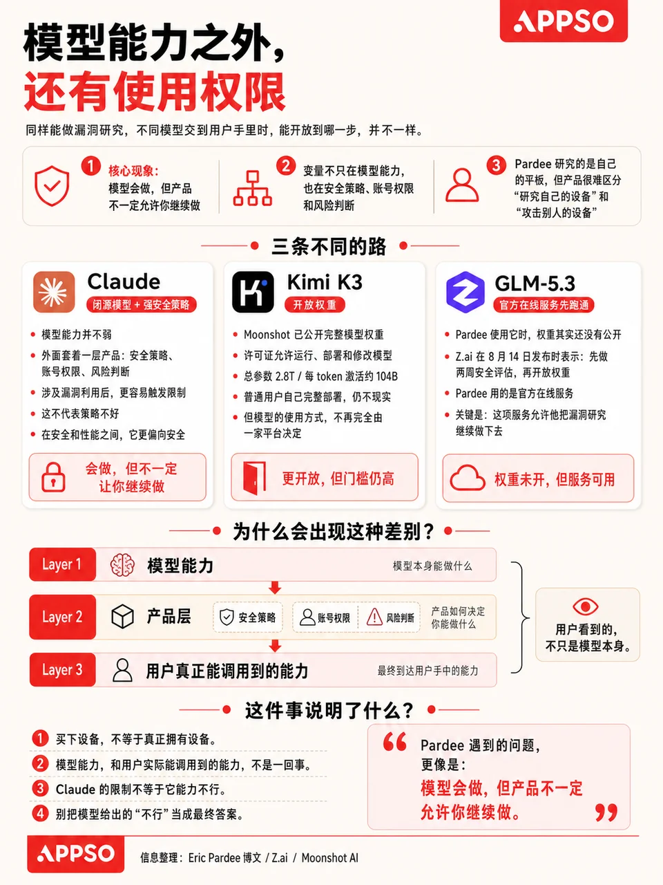 114美元买的平板,他花266美元让4个AI接力,重启500次才夺回控制权