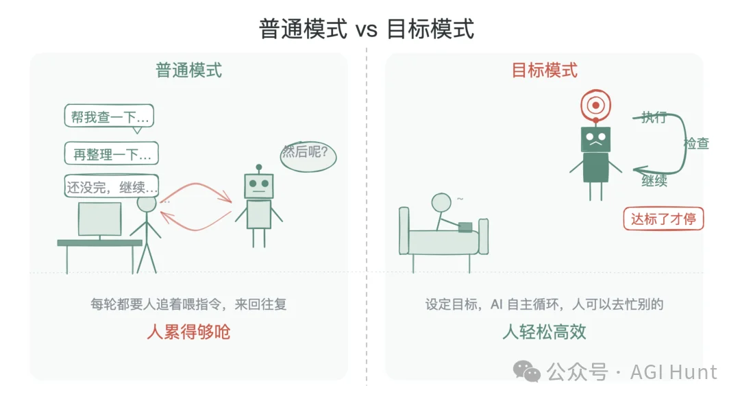 Kimi Work 推出目标模式:连肝 24 小时做了本漫画书,已开源