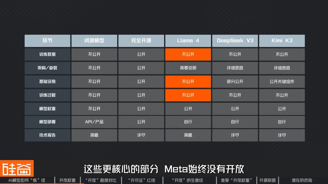 从DeepSeek、Kimi到“黄仁勋联盟”:AI模型开源,到底“开”了什么?
