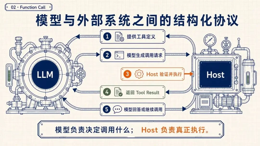 万字复盘:从模型到可用Agent,WorkBuddy的Harness工程是怎么做的?