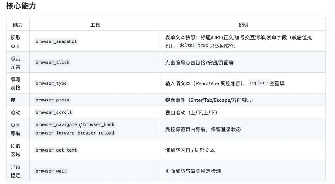 16 个超火的 DeepSeek Harness 插件，大肥鱼已经落后 2 个版本了。。。